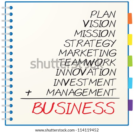 Concept of business consists of plan, vision, mission, strategy, marketing, teamwork, innovation, investment and management