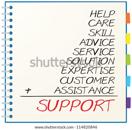 Concept of support consists of skill, expertise, advice, solution, help, customer, care, service and assistance