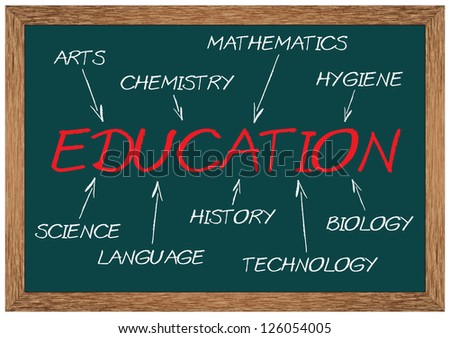 Concept of education consists of arts, history, biology, science, hygiene, language, chemistry, technology and mathematics