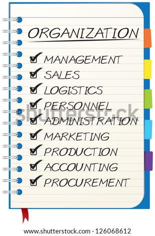 Concept of organization consists of sales, logistics, personnel, marketing, production, accounting, procurement, management and administration