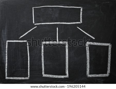 empty scheme handwritten on blackboard with chalk