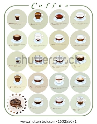 Coffee Guide, Nineteen Types of Coffee Menu or Coffee Guide on Retro Black ground