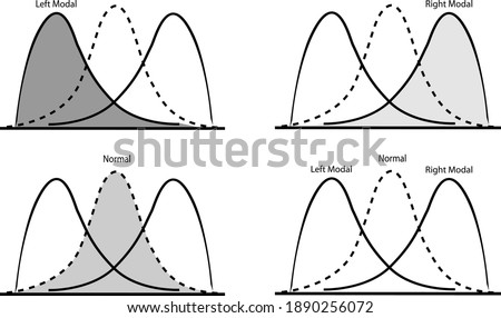 Business and Marketing Concepts, Collection of Positive and Negative Distribution Curve or Normal Distribution and Not Normal Distribution Curve Isolated on White Background.
