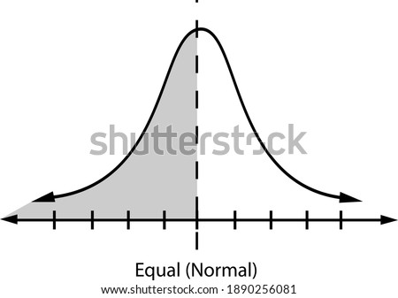 Business and Marketing Concepts, Illustration of Standard Deviation, Gaussian Bell or Normal Distribution Curve Isolated on White Background.
