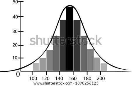 Business and Marketing Concepts, Illustration of Standard Deviation, Gaussian Bell or Normal Distribution Curve Isolated on White Background.
