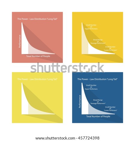 Illustration Set of Fat Tailed and Long Tailed Distributions Chart Label.