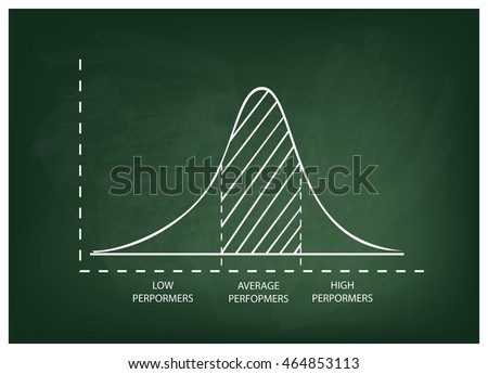 Business and Marketing Concepts, Illustration of Standard Deviation, Gaussian Bell or Normal Distribution Curve on A Green Chalkboard Background.