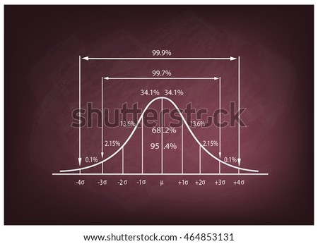 Business and Marketing Concepts, Illustration of Standard Deviation Diagram, Gaussian Bell or Normal Distribution Curve on A Chalkboard Background.