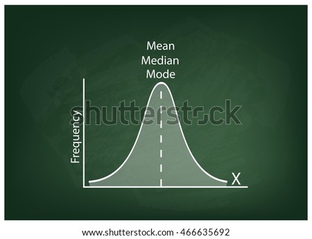 Business and Marketing Concepts, Illustration of Standard Deviation, Gaussian Bell or Normal Distribution Curve on A Chalkboard Background.