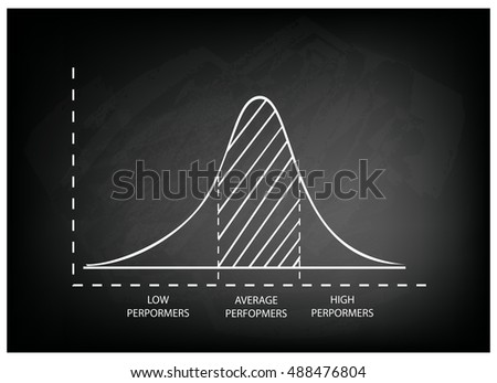 Business and Marketing Concepts, Illustration of Standard Deviation, Gaussian Bell or Normal Distribution Curve on A Black Chalkboard Background.