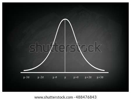 Business and Marketing Concepts, Illustration of Gaussian Bell or Normal Distribution Curve on Black Chalkboard Background.
