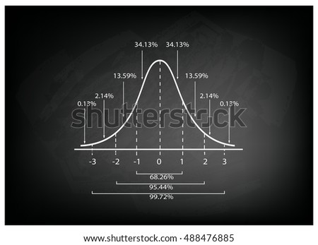 Business and Marketing Concepts, Illustration of Gaussian Bell Diagram or Normal Distribution Curve on Black Chalkboard Background.