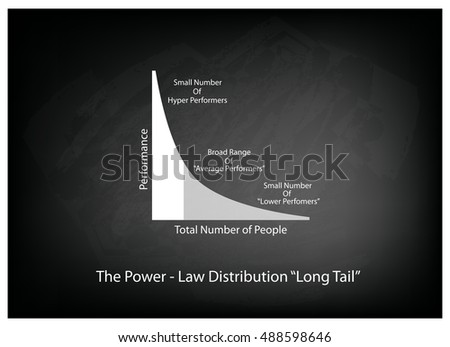 Illustration of Fat Tailed and Long Tailed Distributions Chart Label on Black Chalkboard Background.