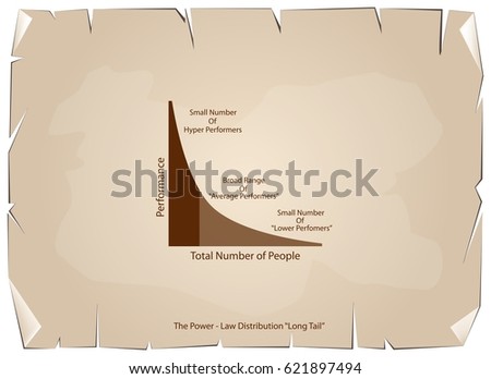 Illustration of Fat Tailed and Long Tailed Distributions Chart Label on Old Antique Vintage Grunge Paper Texture Background.