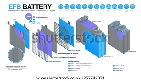 EFB (Enhanced Flooded Battery) battery infographic. Internal filling of EFB batteries. Layered infographic and icons set. Look inside EFB battery. Vector illustration
