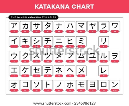 Vector japanese katakana alphabet sheet with english transcription for quick learn Katakana. Vector illustration
