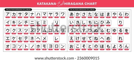 Vector japanese katakana end hiragana alphabet with english transcription for quick learn Katakana end Hiragana. Vector illustration
