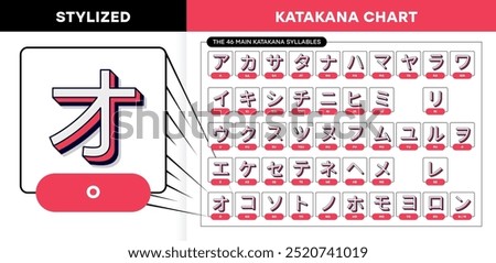 New vector stylized Japan katakana alphabet sheet with English transcription for quick learn Katakana. Vector illustration