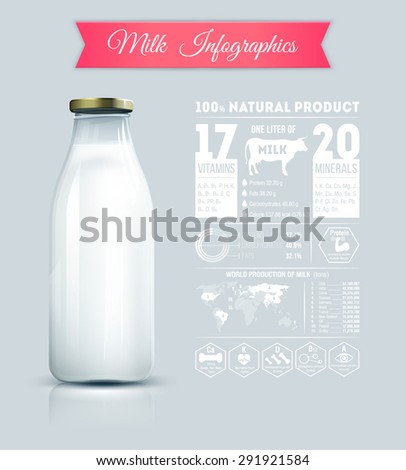 Glass bottle with milk and infographics block, content of vitamins and minerals, world production