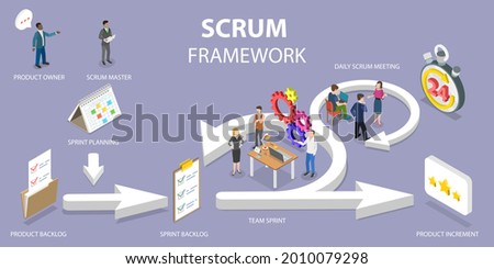 3D Isometric Flat Vector Conceptual Illustration of Scrum Framework, Software Development Methodology