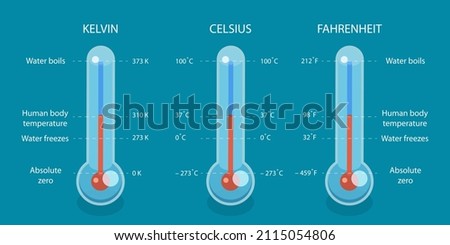 3D Isometric Flat Vector Conceptual Illustration of Scale of Temperature, Celsius, Fahrenheit and Kelvin Thermometers