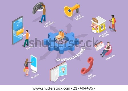 3D Isometric Flat Vector Conceptual Illustration of Omnichannel, Cross-Channel or Multi-Channel Marketing