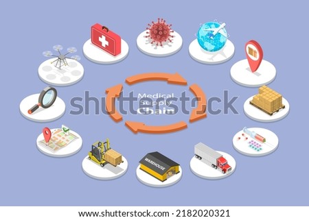 3D Isometric Flat Vector Conceptual Illustration of Medical Supply Chain, Procurement Management