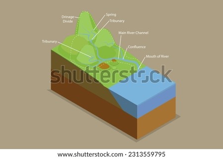 3D Isometric Flat Vector Conceptual Illustration of Drainage Basins, Water Basin System with Mountain River Streams Outline Diagram