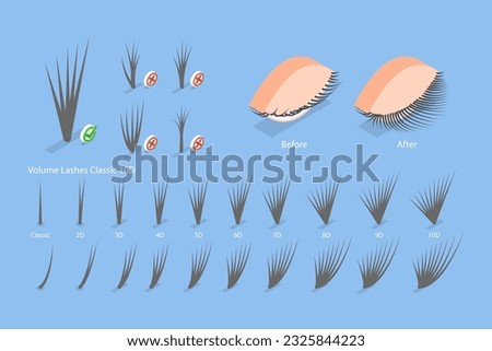 3D Isometric Flat Vector Conceptual Illustration of Eyelash Extension, Volume Boost Guide