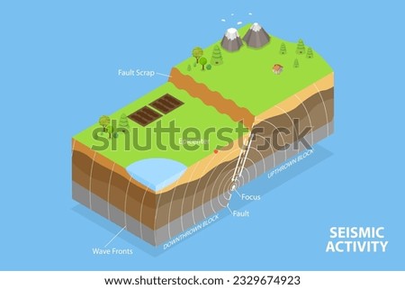 3D Isometric Flat Vector Conceptual Illustration of Seismic Activity, Earthquake