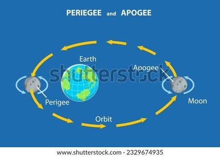 3D Isometric Flat Vector Conceptual Illustration of Periegee And Apogee, Moon Cycles