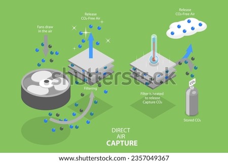 3D Isometric Flat Vector Conceptual Illustration of Direct Air Capture