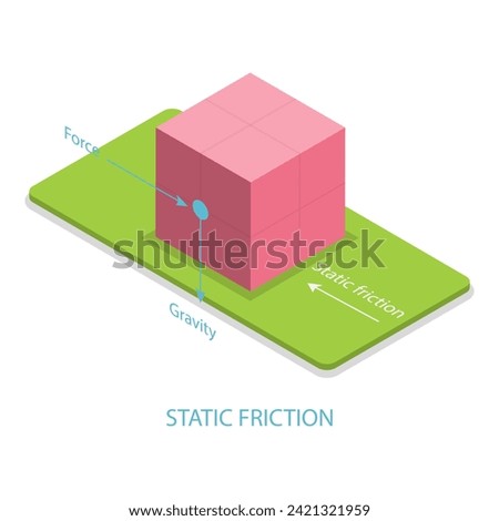 3D Isometric Flat Vector Illustration of Friction, Physical Educational Experiment. Item 1