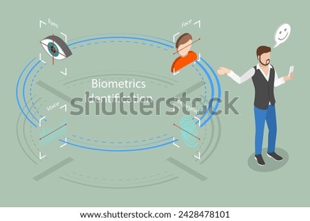 3D Isometric Flat Vector Illustration of E-KYC, Business Identification and Finance Safety