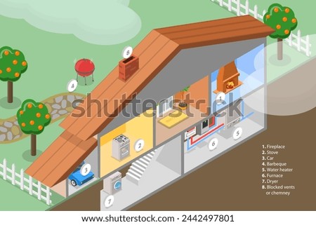 3D Isometric Flat Vector Illustration of Smoke and Carbon Monoxide Alarm, CO2 Detector