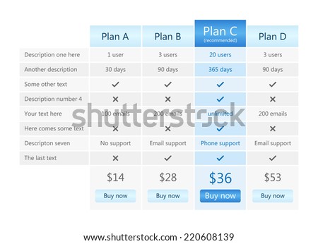 Modern pricing table with one recommended plan