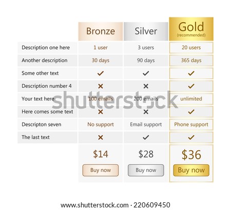 Pricing table with bronze, silver and gold plan
