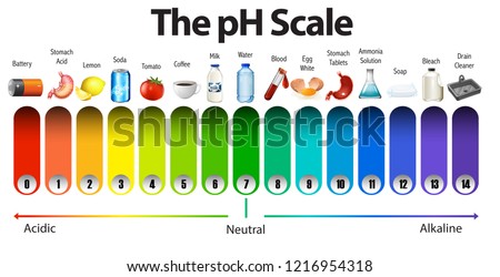 A pH scale on white background illustration