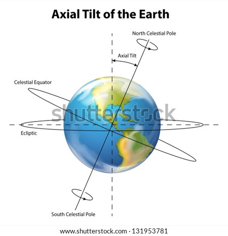 Illustration Showing The Axial Tilt Of The Earth - 131953781 : Shutterstock