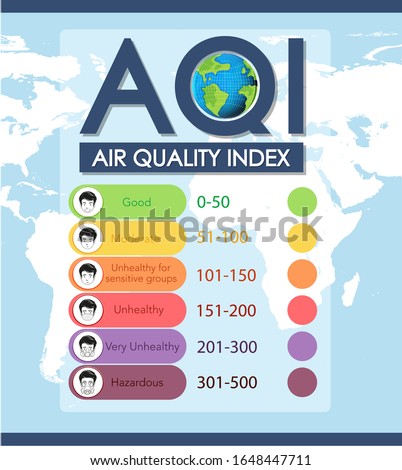 Air quality index poster design with color scales illustration