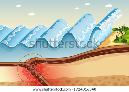 Diagram showing Earthquake Tsunami illustration