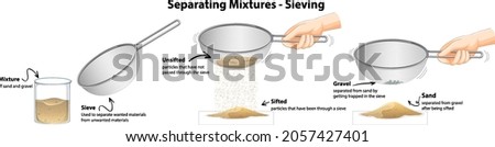 Separating mixtures by sieving illustration Сток-фото © 