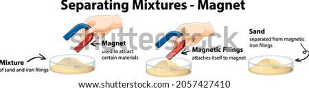 Separating mixtures by using magnet illustration Сток-фото © 