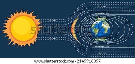 Earth's magnetic field poster illustration