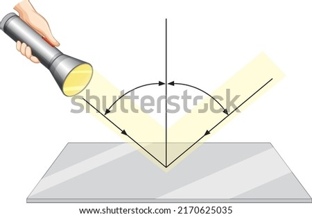 Reflection of light for science learning illustration