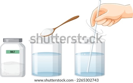 Salt water in beaker experiment illustration