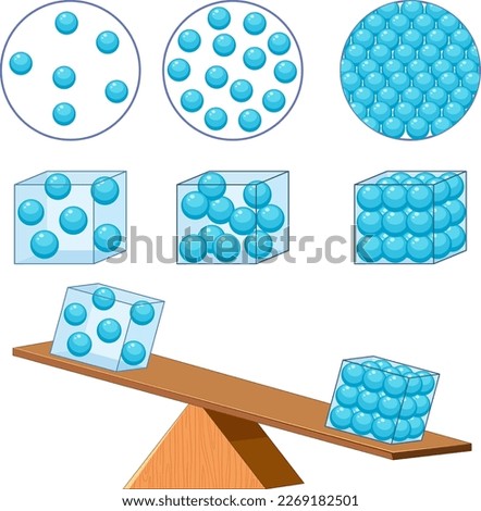 Density states of matter for learning chemistry and physics illustration