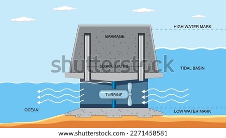 Tidal Electricity Concept for Science Education illustration