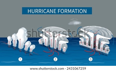 Illustration showing the process of hurricane formation