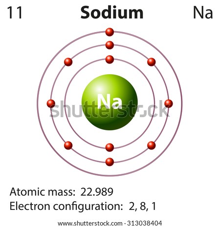 Diagram Representation Of The Element Sodium Illustration - 313038404 ...